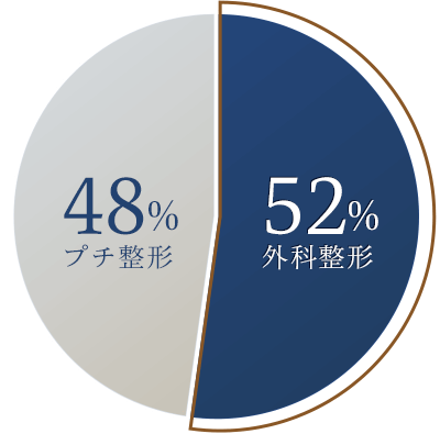 グラフ1