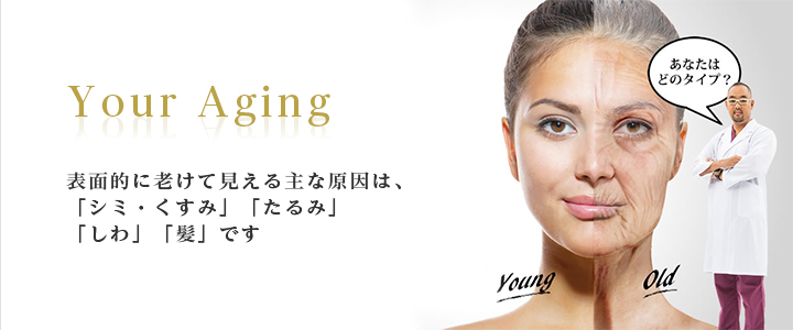 Your Aging 表面的に老けて見える主な原因は、「シミ・くすみ」「たるみ」「しわ」「髪」です。