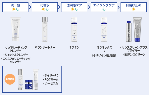 ゼオスキン ヘルス | 美容整形は東京美容外科