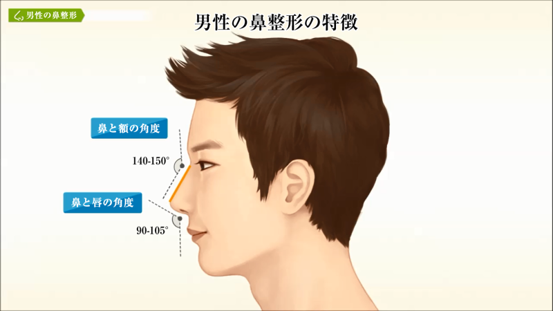 医師監修 男性の鼻整形について 美容整形は東京美容外科
