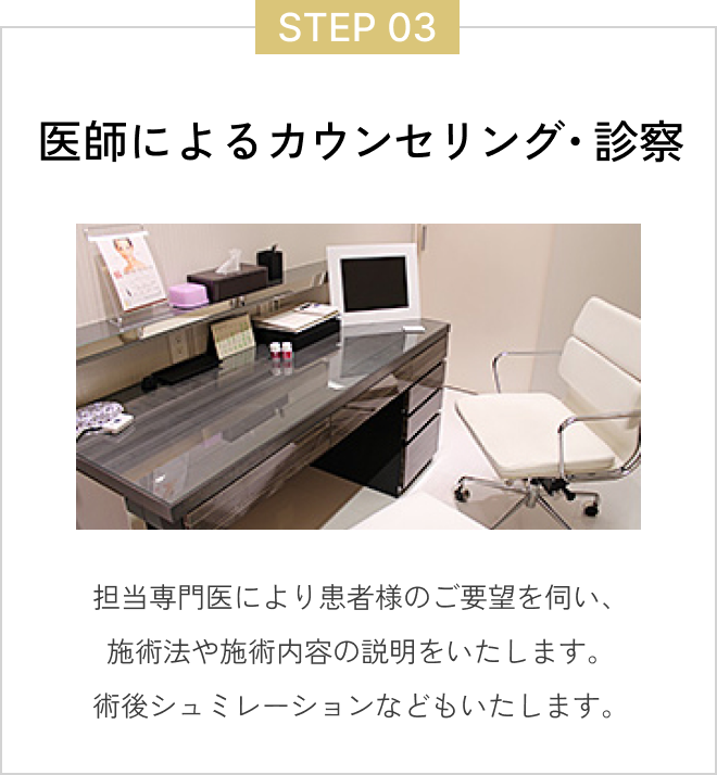  ステップ3医師によるカウンセリング診察