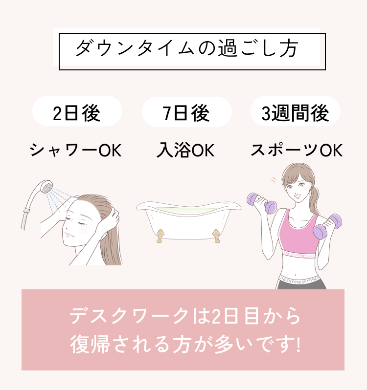  ダウンタイムの過ごし方