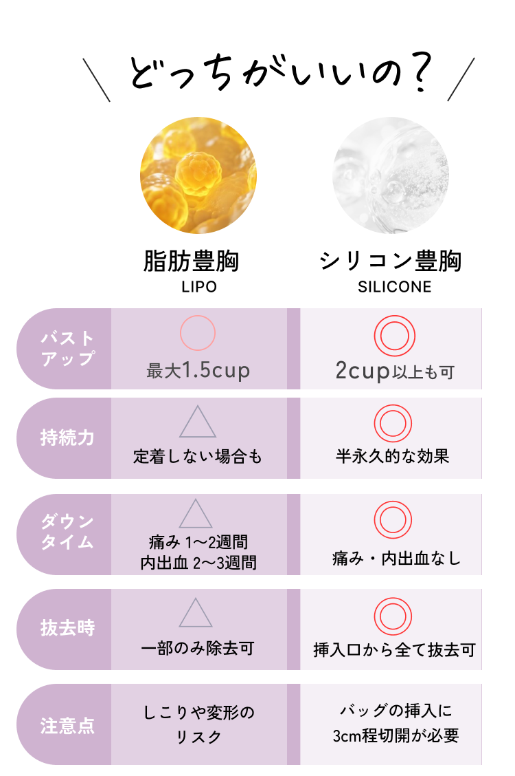  どっちがいいの？