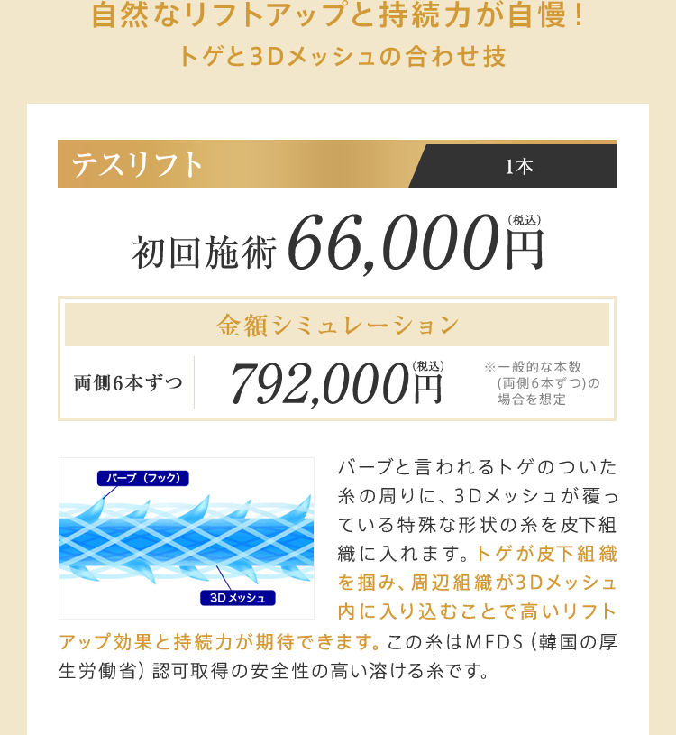 自然なリフトアップと持続力が自慢！トゲと3Dメッシュの合わせ技【テスリフト（1本）】初回施術66,000円（税込）金額シミュレーション（両側6本ずつ）792,000円（税込）※一般的な本数(両側6本ずつ)の場合を想定 バーブと言われるトゲのついた糸の周りに、3Dメッシュが覆っている特殊な形状の糸を皮下組織に入れます。トゲが皮下組織を掴み、周辺組織が3Dメッシュ内に入り込むことで高いリフトアップ効果と持続力が期待できます。この糸はMFDS（韓国の厚生労働省）認可取得の安全性の高い溶ける糸です。