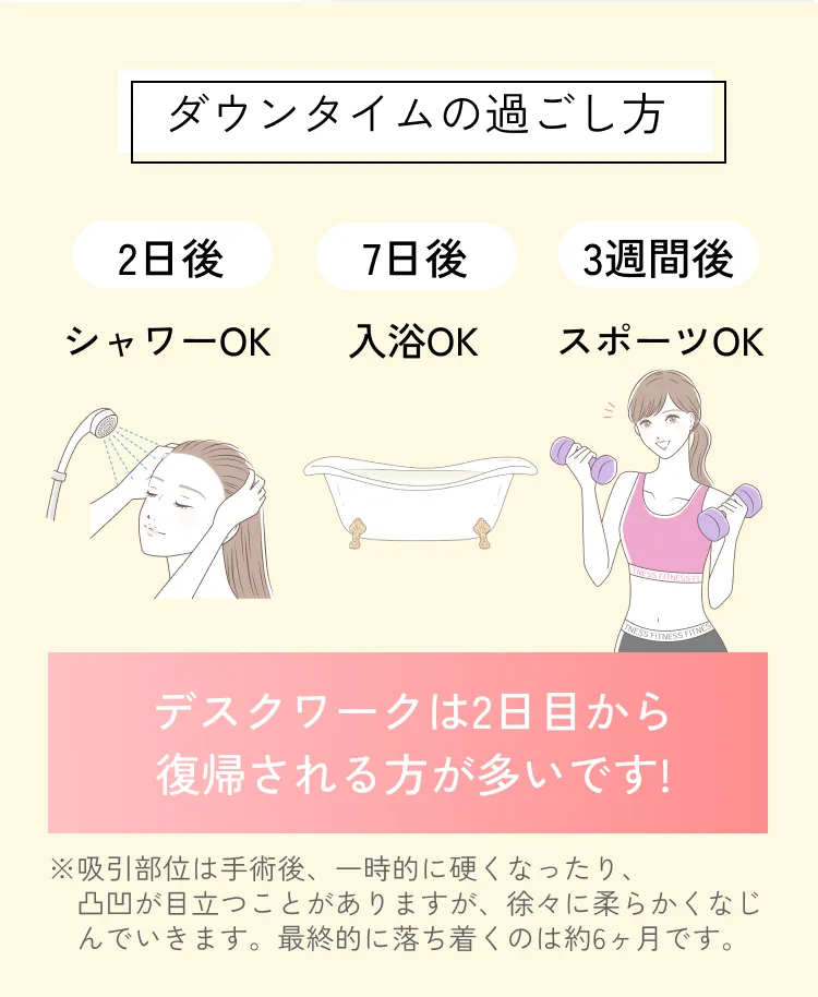  ダウンタイムの過ごし方