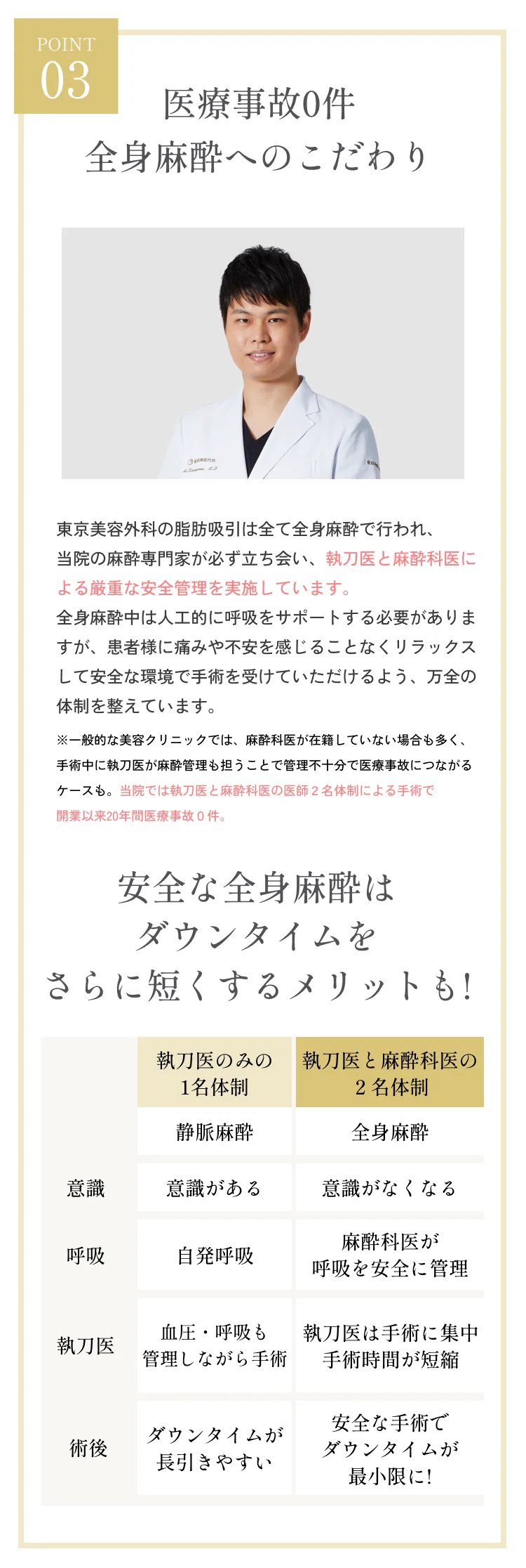 医療事故0件、全身麻酔へのこだわり