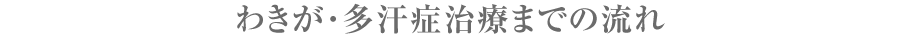 わきが・多汗症治療までの流れ